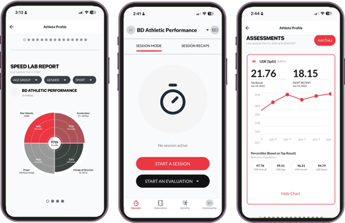 Mockups Speed Lab Report