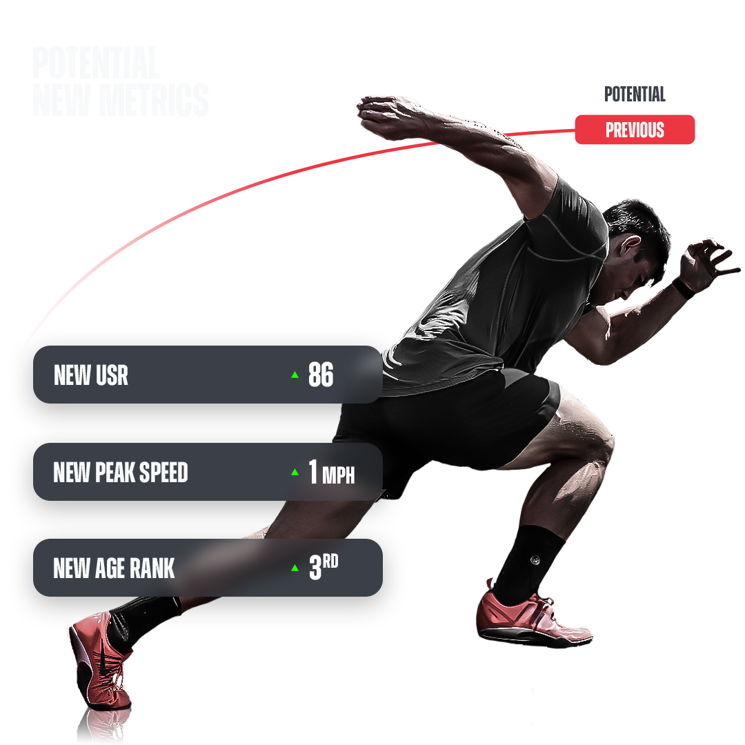 Potential New Metrics 2-3