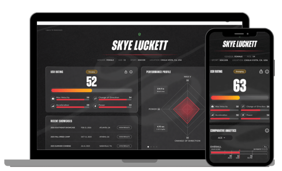 USR Rating laptop plus phone mockup